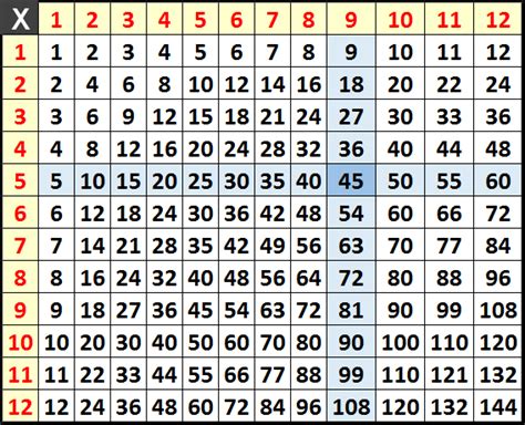 🎉 Times table cheat sheet. 100x100 Multiplication table/Chart. 2019-03-03