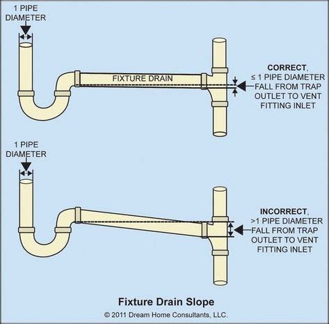 Toilet Drain Plumbing How To Fixture Drain / House Simple For Toilet ...