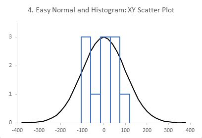 Histogram With Normal Curve Overlay - Peltier Tech