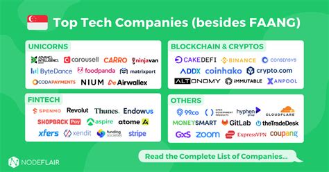 List of Top Tech Companies in Singapore (besides FAANG)