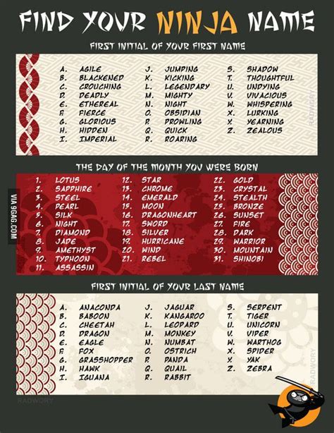 a poster with the words find your ninja name