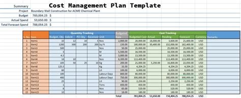 Project Cost Plan Template - Printable Templates