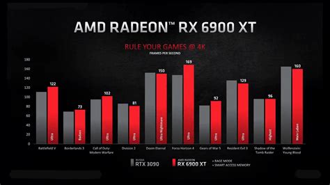 AMD announces RX 6900 XT, RX 6800 XT and RX 6800 GPUs | KitGuru