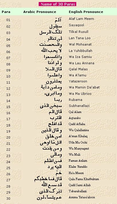 names of juz in quran - Google Search | Learn quran, Quran verses, Quran