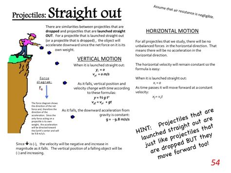 Projectiles: Horizontally Launched - tonkaprojectiles