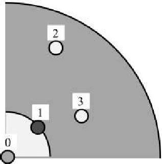 Reference tree (0) and three potential competitors (1,2,3). Tree No. 1 ...