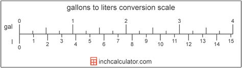 Convert Liters to Gallons - (l to gal) - Inch Calculator