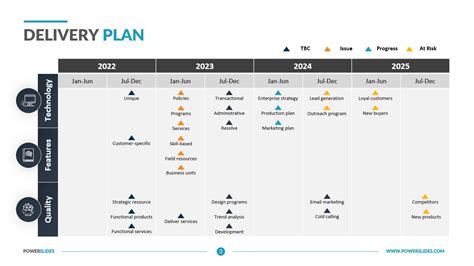 PowerPoint Project Schedule Template