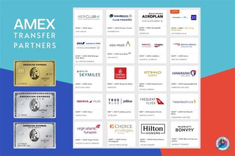 Complete list of AMEX Transfer Partners - Airlines and Hotels - Ali ...