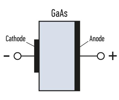 Gunn diodes | TeraSense