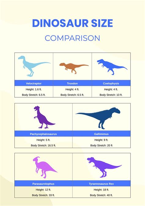 Dinosaur Chart