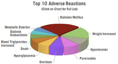 Zyprexa Side Effects – CCHR International