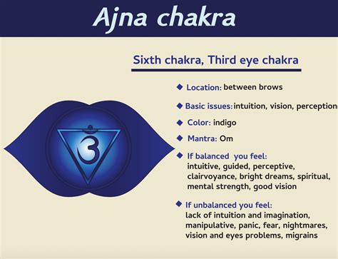 Know Your Third Eye Chakra And How To Unlock Its Power | Third eye chakra, Chakra, Third eye