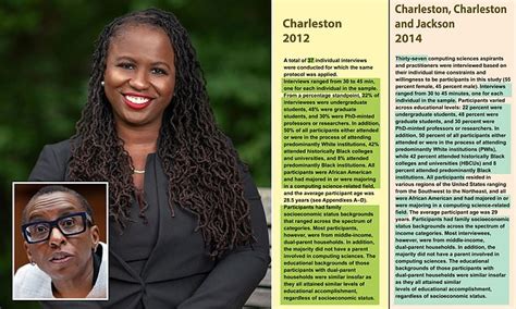 Now Harvard's chief diversity officer Sherri Ann Charleston is accused ...