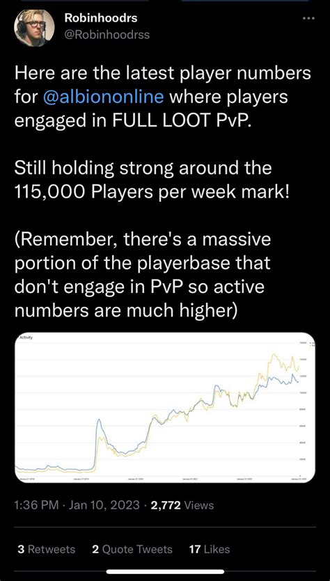 115k players per week in Full Loot PvP : r/MMORPG