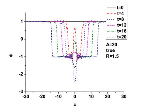 A massive object triggering a false vacuum decay. We set initial v O =... | Download Scientific ...