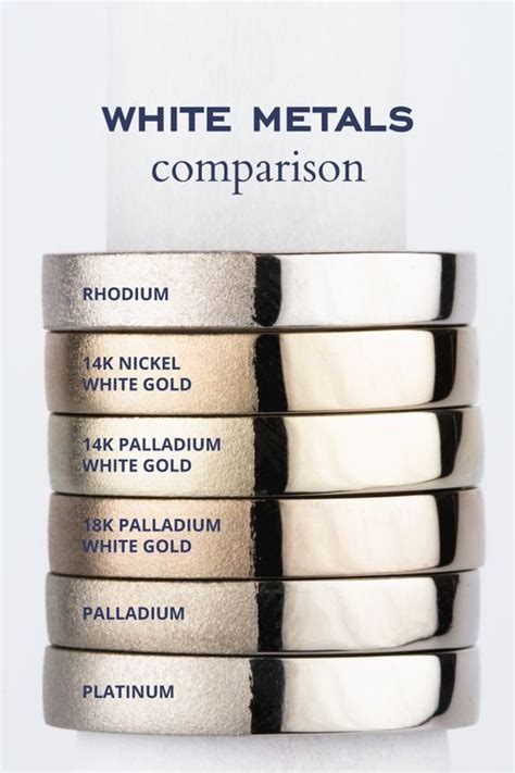 White Metals Comparison | White gold rings, Palladium white gold, Jewelry knowledge