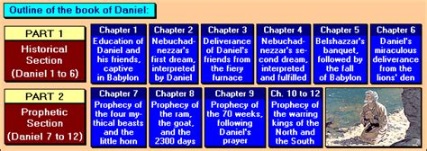 Allacin's Free Illustrated Summaries of Christian Classics: DANIEL+—An Illustrated Summary of ...