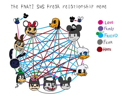 The fnaTI SWS AU: Relationship meme by AskFnaTI-SWS on DeviantArt