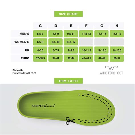 Superfeet All-Purpose Support High Arch Insoles (Green) - Trim-To-Fit Orthotic Shoe Inserts ...