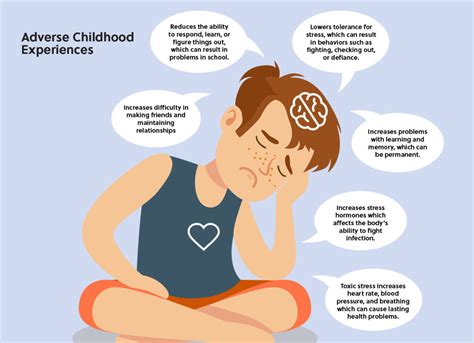 Adverse Childhood Experiences (ACEs) – Virginia Association of School ...