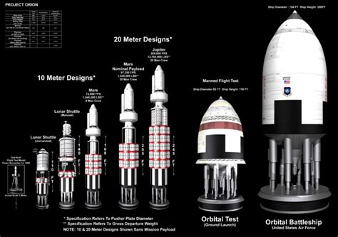 Orion space battleships could still be built in a nuclear space race | NextBigFuture.com