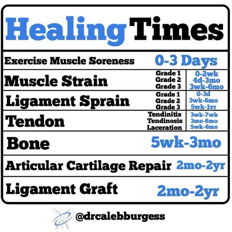 This chart... - Kieran McNally: Pain and Movement Specialist