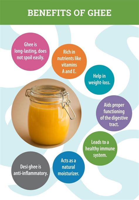 Why should we eat GHEE? - Dr Sunayana Blog