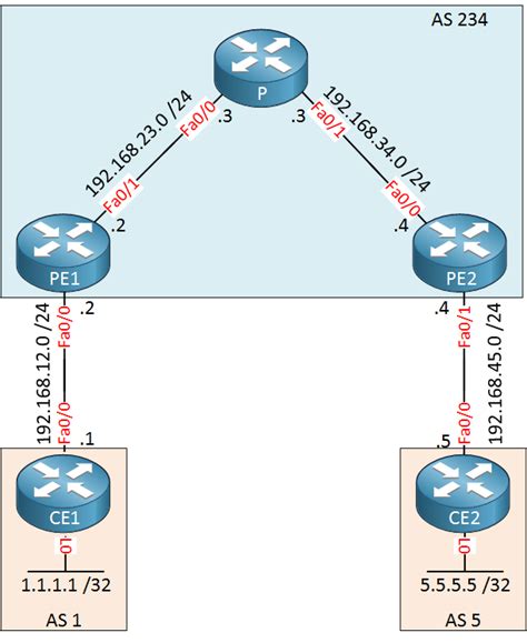 MPLS Layer 3 VPN Configuration