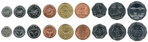 Circulation Coin Sets of the World