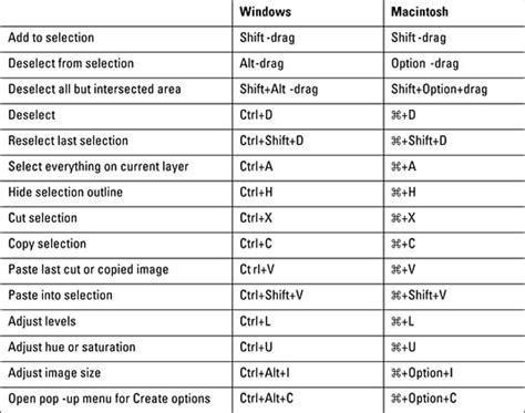 Photoshop Elements 2018 Keyboard Commands - dummies