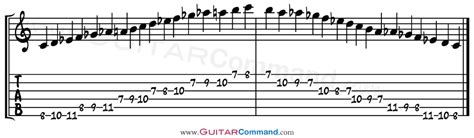 Diminished Scale Guitar Tab, Notation, Diagrams & Info