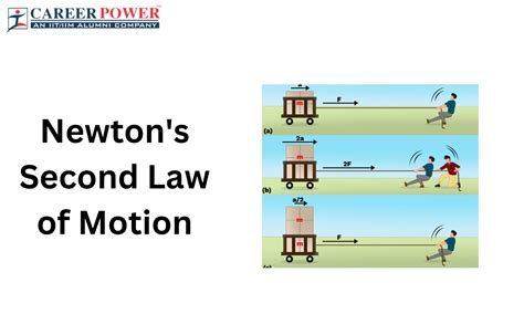 Newton's Second Law of Motion, Applications, Formula, Example