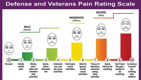 Your Pain on a Scale of 1-10? Check Out a New DOD Way to Evaluate Pain | Health.mil