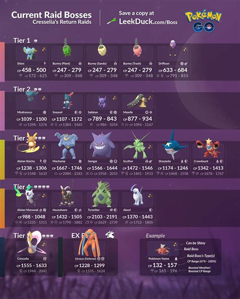 Pokemon Go Raid Bosses: current raids, counters and more, including ...