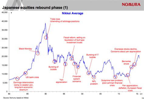 On The Japanese Stock Market History | TopForeignStocks.com