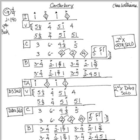 Crunching The Nashville Number System - Guitars - Harmony Central