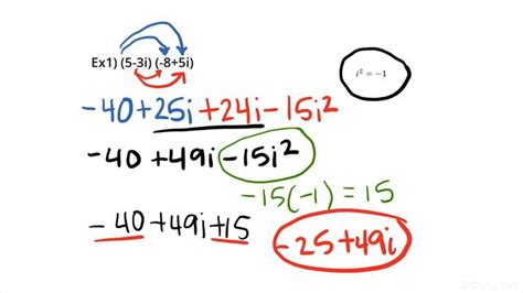 How to Multiply Complex Numbers | Algebra | Study.com