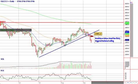 Gold Price Chart Jm Bullion: Gold Price Chart Jm Bullion