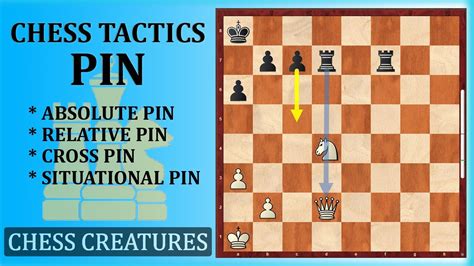 THE AMAZING CHESS TACTICS | PIN | ABSOLUTE PIN | RELATIVE PIN | CHESS LESSONS FOR BEGINNERS ...