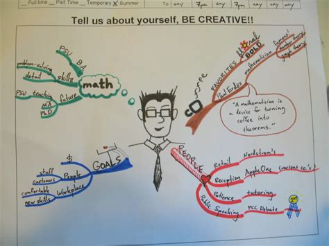 Seattle's Best Mindmap (detail) | Tom Henderson | Flickr