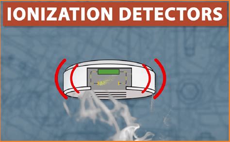 Ionization Smoke Detector | RLS HUMAN CARE