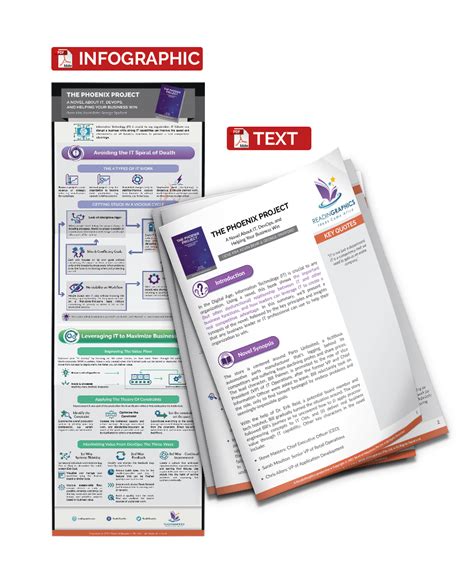 Download The Phoenix Project summary