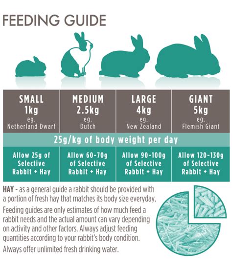 Science Selective Adult Rabbit | Supreme Petfoods