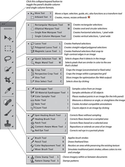 Photoshop tools and their descriptions | Photoshop tools, Photoshop