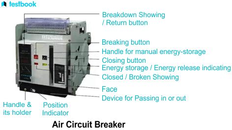 Types of Circuit Breakers: With Parts, Working And Applications