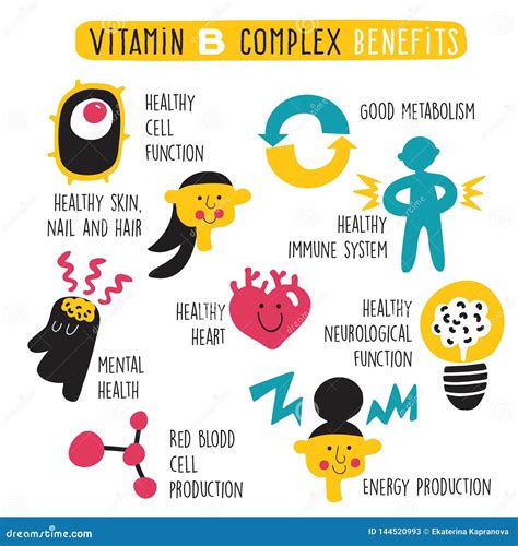 Vitamin B Complex Benefits. Vector Cartoon Infographics Poster. | CartoonDealer.com #144520993