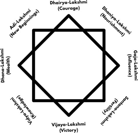 8-Pointed Star – 11 Secret Meanings (+16 Ancient Octagram Symbols)