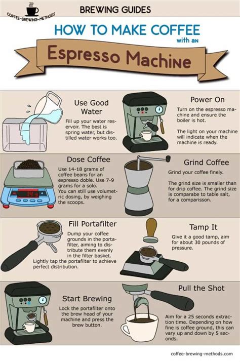 espresso - Coffee Infographics