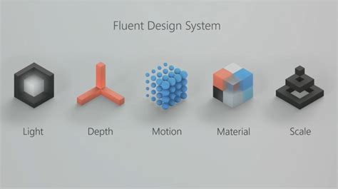 Introducing Microsoft's Fluent Design System — SitePoint